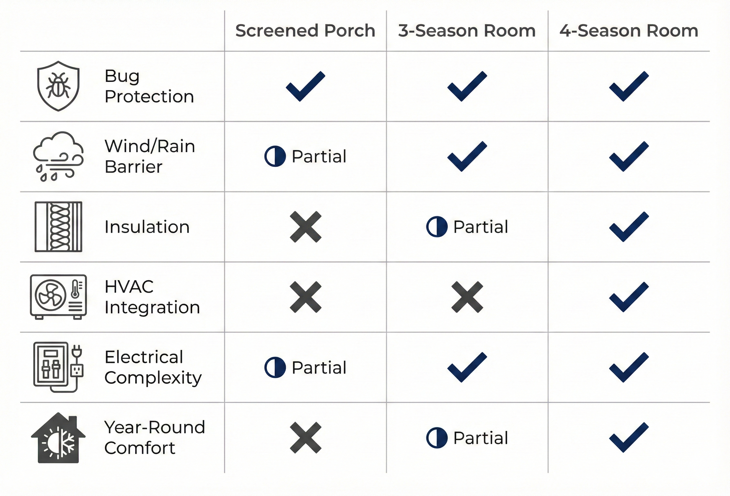 Comparison of room types and features