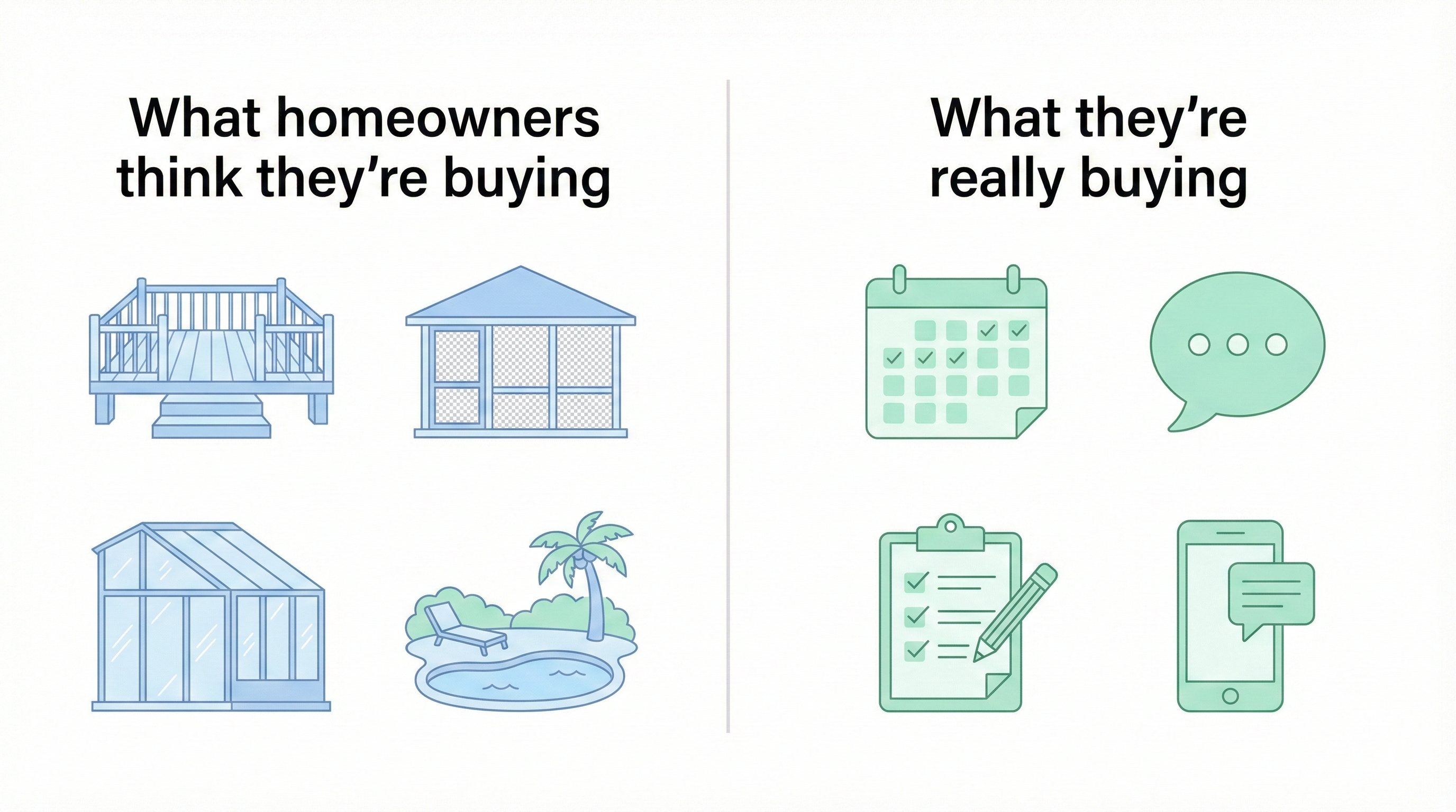 Comparison of buying a product vs buying a process